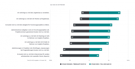 Automatisierung und KI werden für die Marktforschung immer wichtiger -